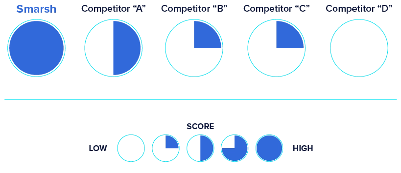 1 scalability and performance