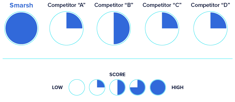 2 data freedom and transparency