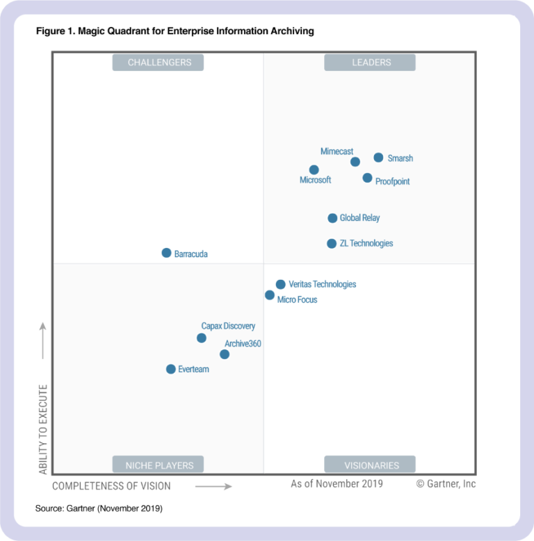 2019 Gartner Magic Quadrant for Enterprise Information Archiving Smarsh