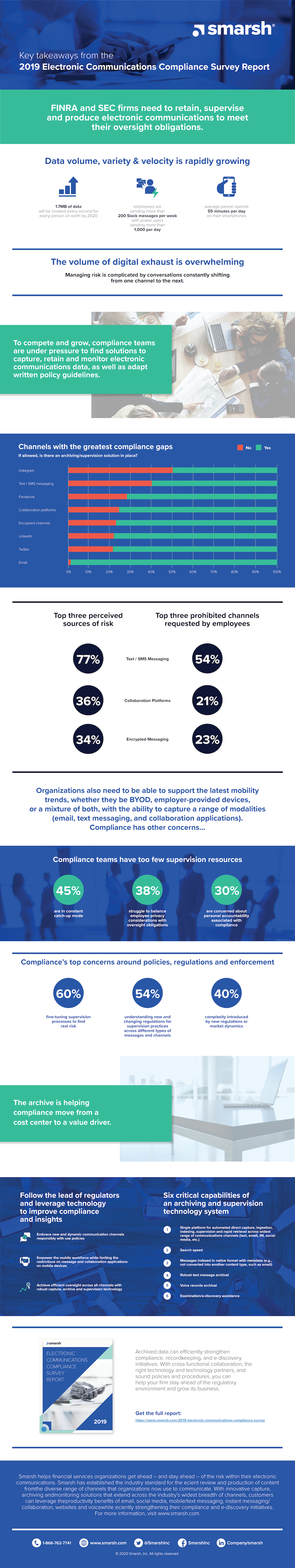 2020 04 IG Infographic Key Takeaways 2019 Electronic Comms Compliance Survey