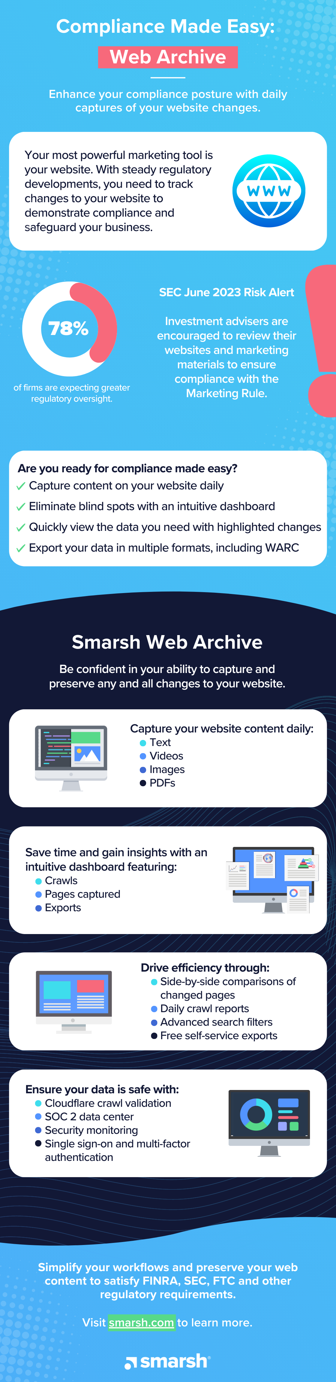 2023 infographic compliance made easy web archive