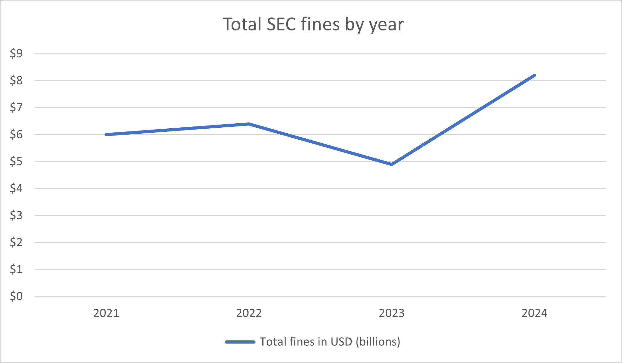 2024 regulatory enforcement 1