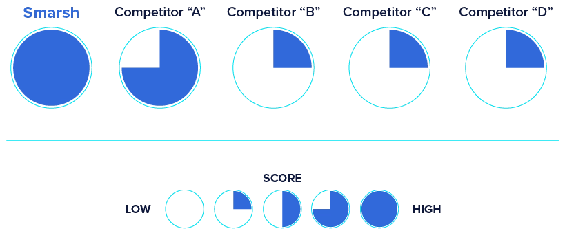 4 compliance and risk management