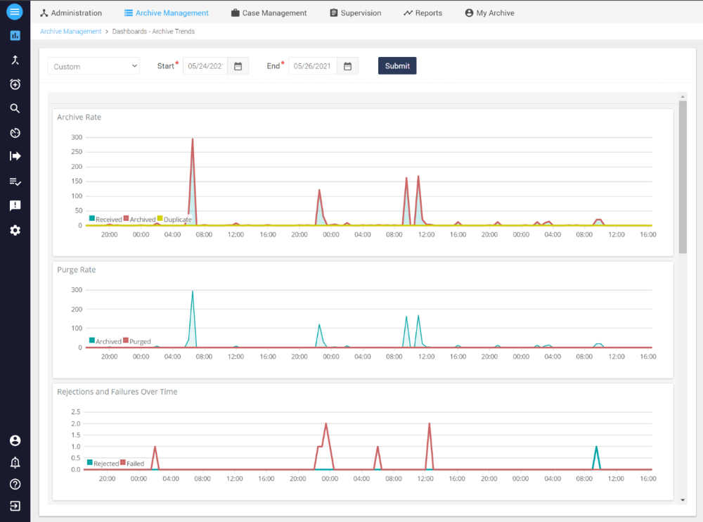 Archive Trends Smarsh