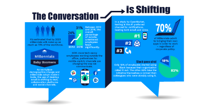 Conversation-is-shifting-featured-img