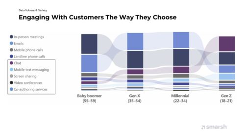 Demographics Driving Growth of New Content Sources