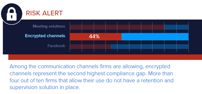 Encrypted Channels Compliance Gap2