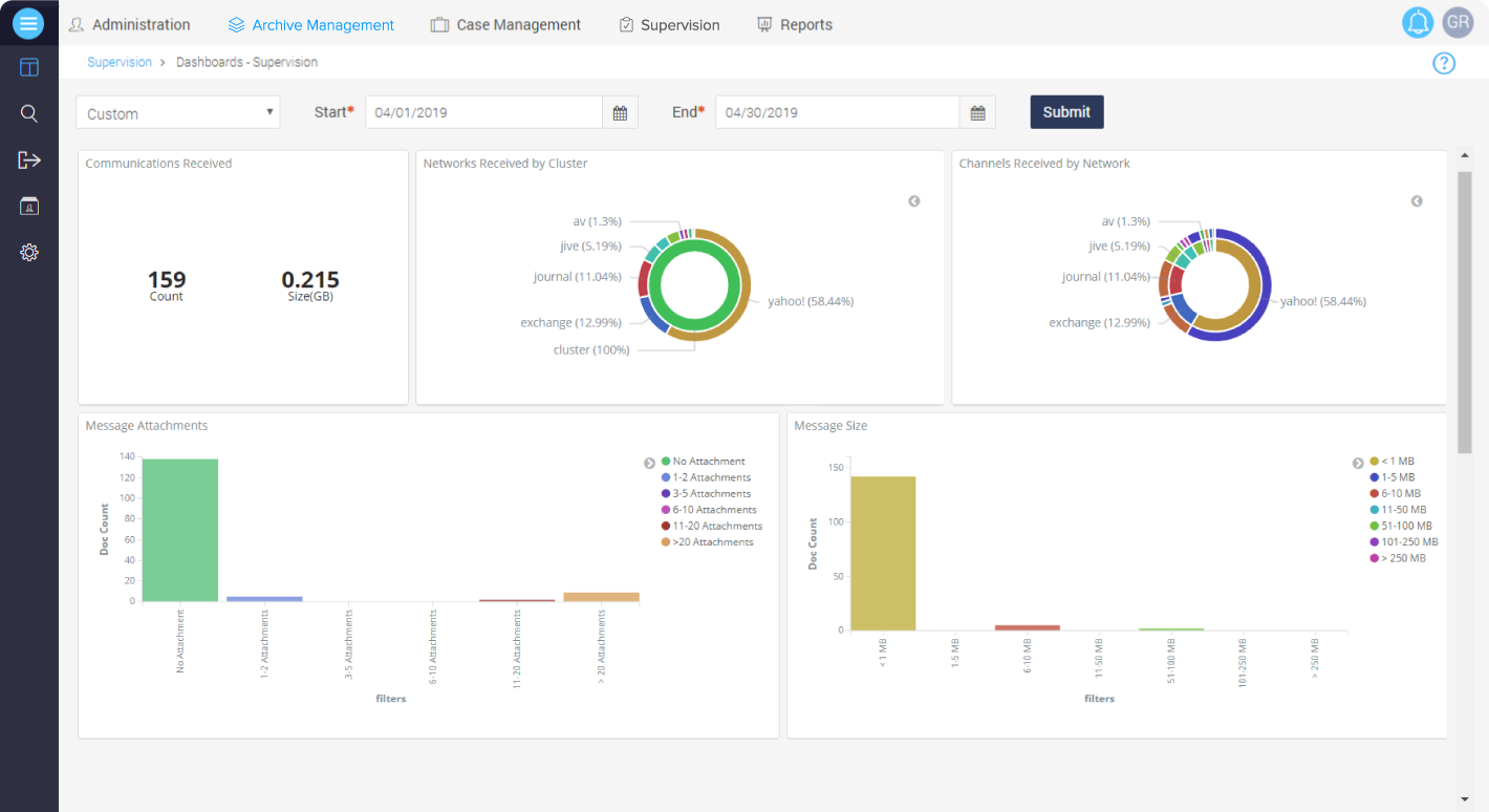 Enterprise Archive dashboard header