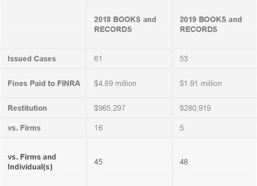 FINRA Sanctions 2010 2019 3