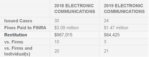 FINRA Sanctions 2010 2019 4