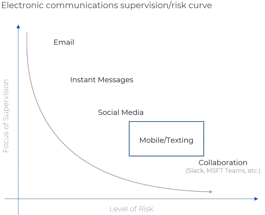 Focus of supervision graph blog