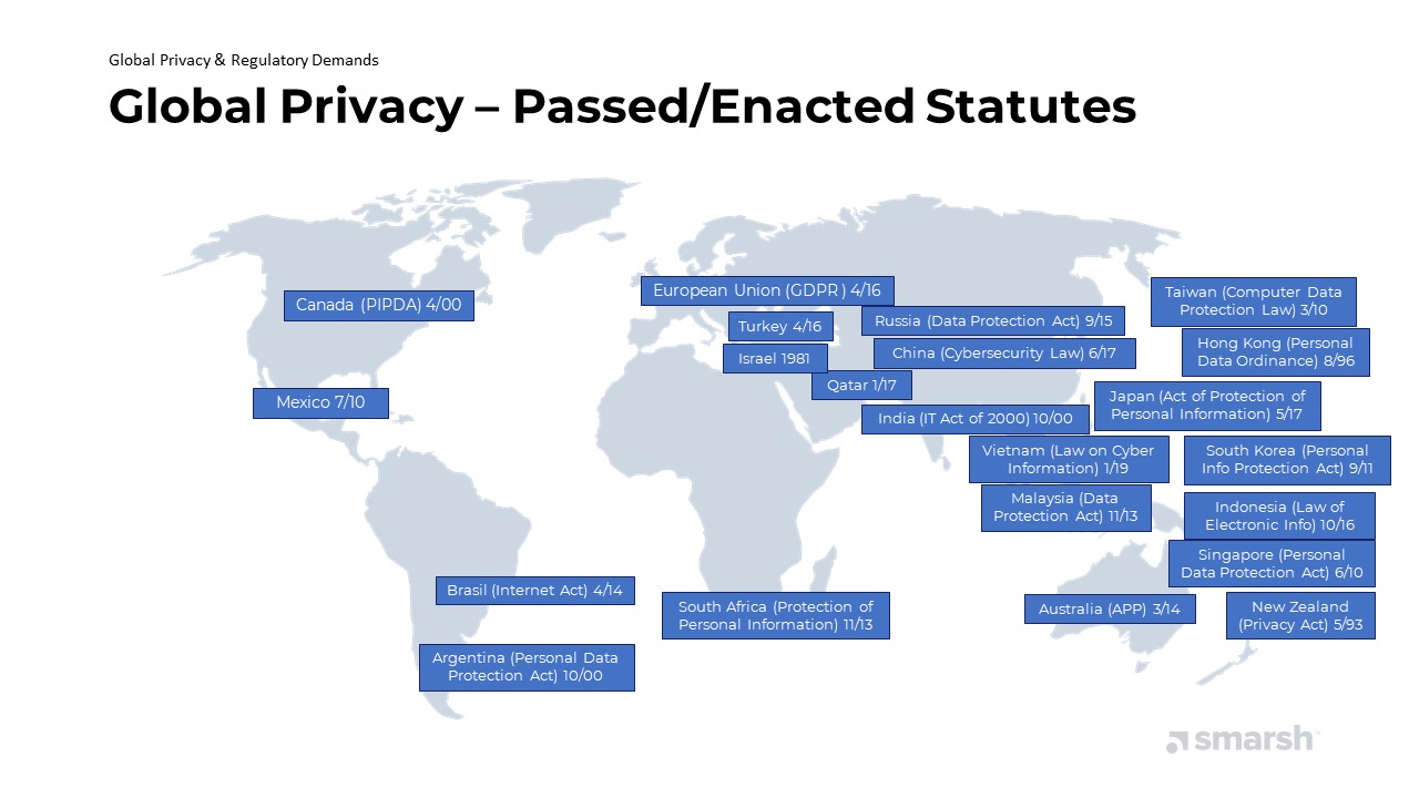 Global Privacy Passed Enacted Statutes