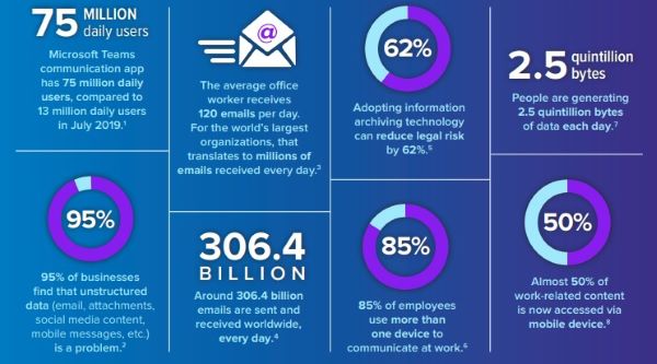 Infographic Microsoft Azure Smarsh Enterprise Archive