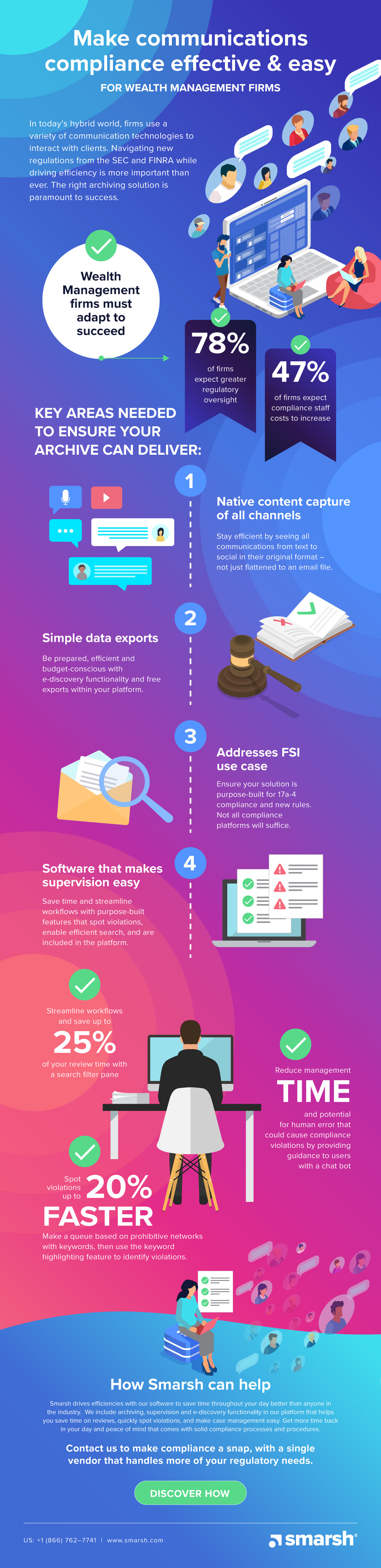 Infographic make compliance easy pro archive v31
