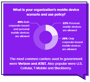 Mobile device use policy
