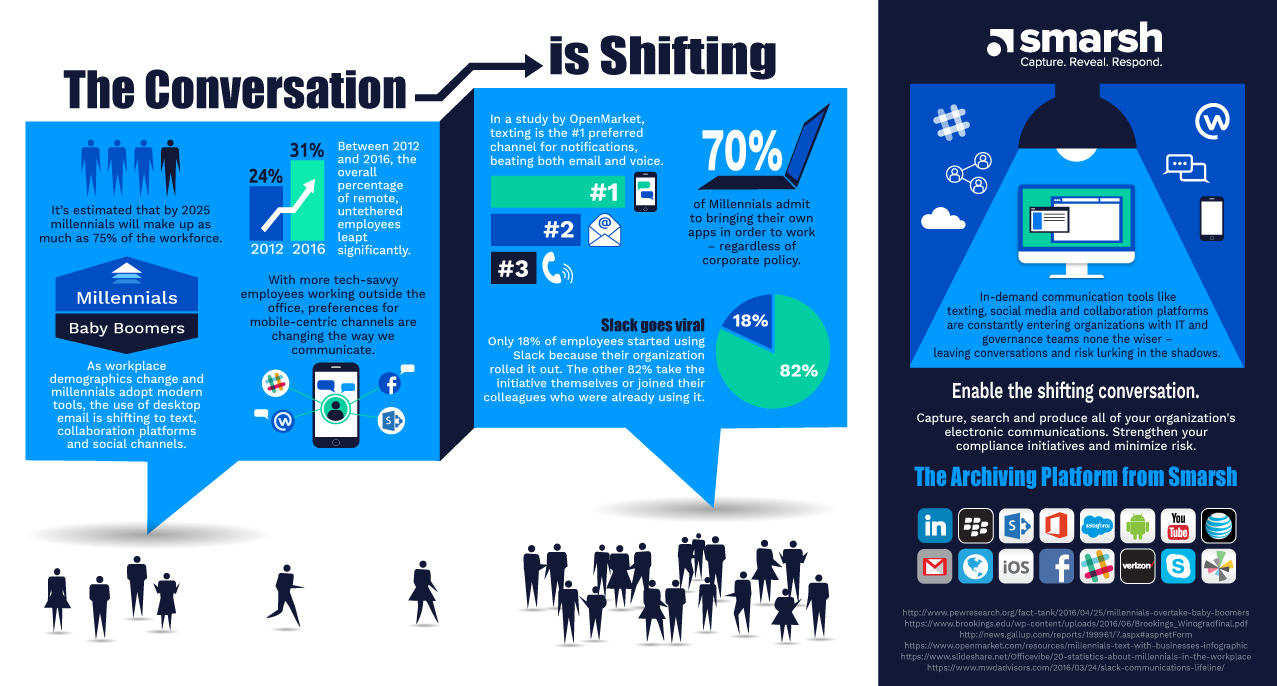 Conversation-is-shifting-infographic