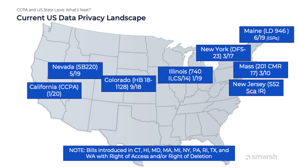 Privacy Laws United States