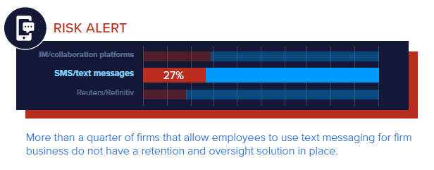 SMS Text Messaging Compliance Gap