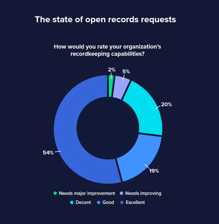 State of record report figure 1 1