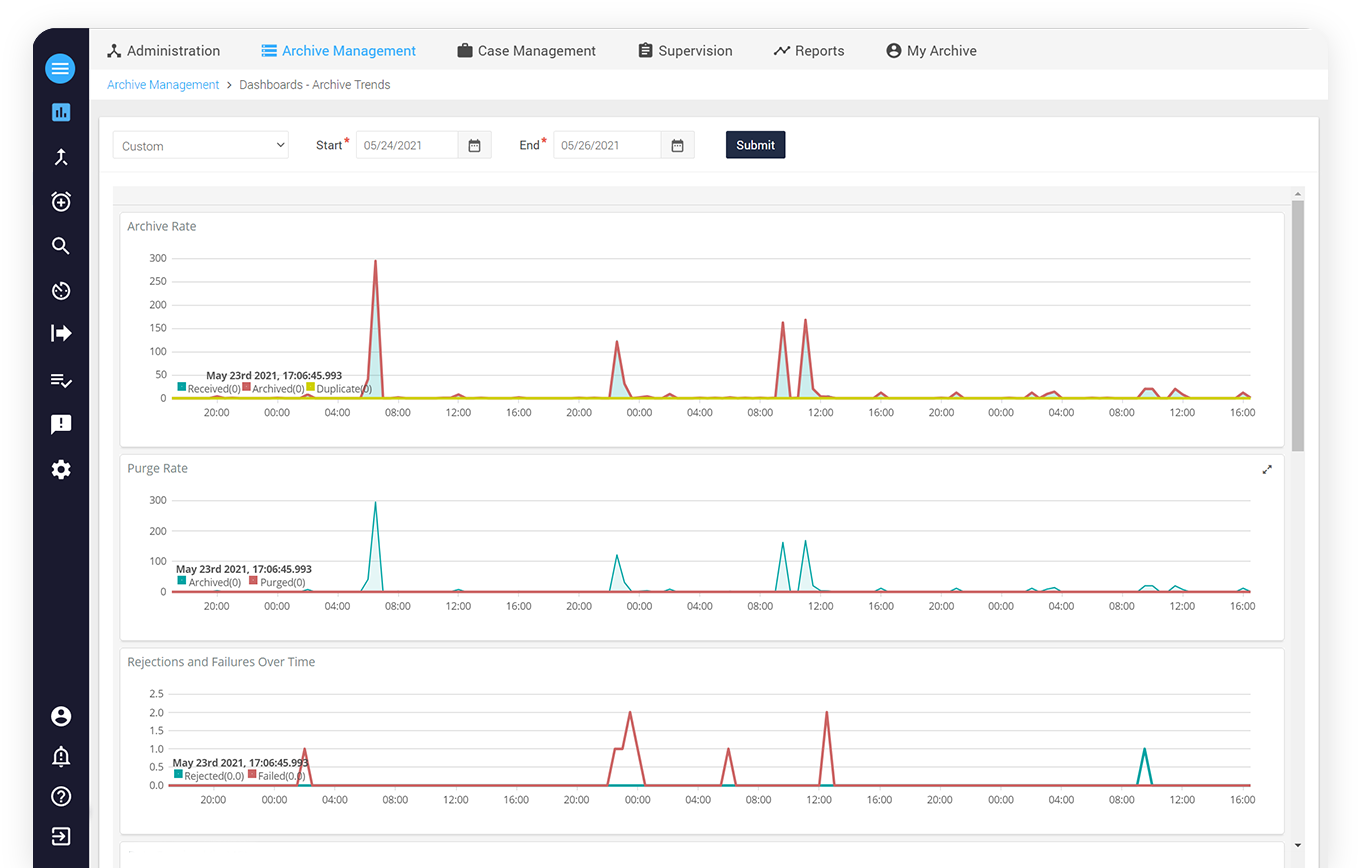 Archive Trends Dashboard