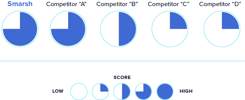 alert quality component