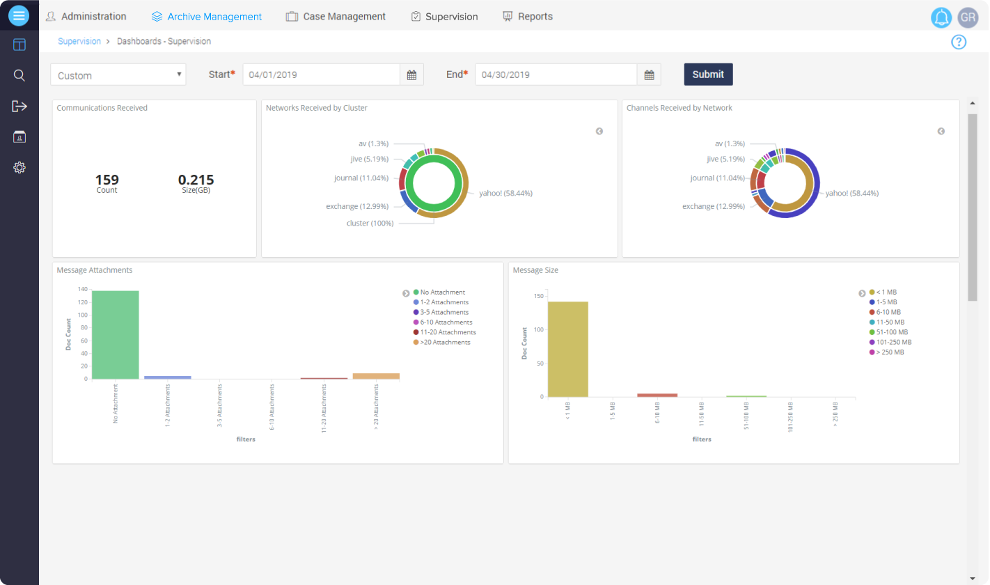 Enterprise Archive dashboard