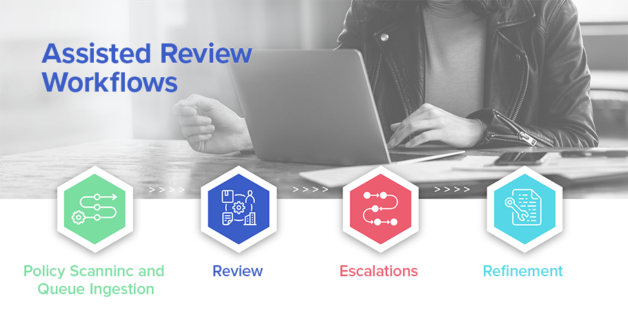 assisted review workflows