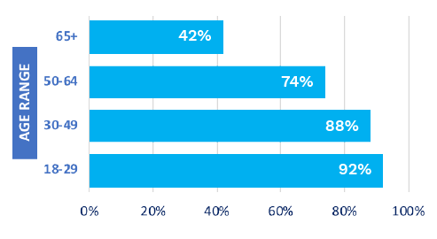 bar graph 2