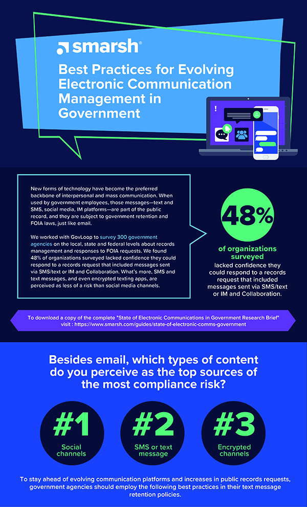 best practices for evolving electronic communication mgmt gov img