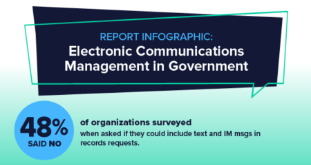 best practices for evolving electronic communication mgmt gov thumbnail