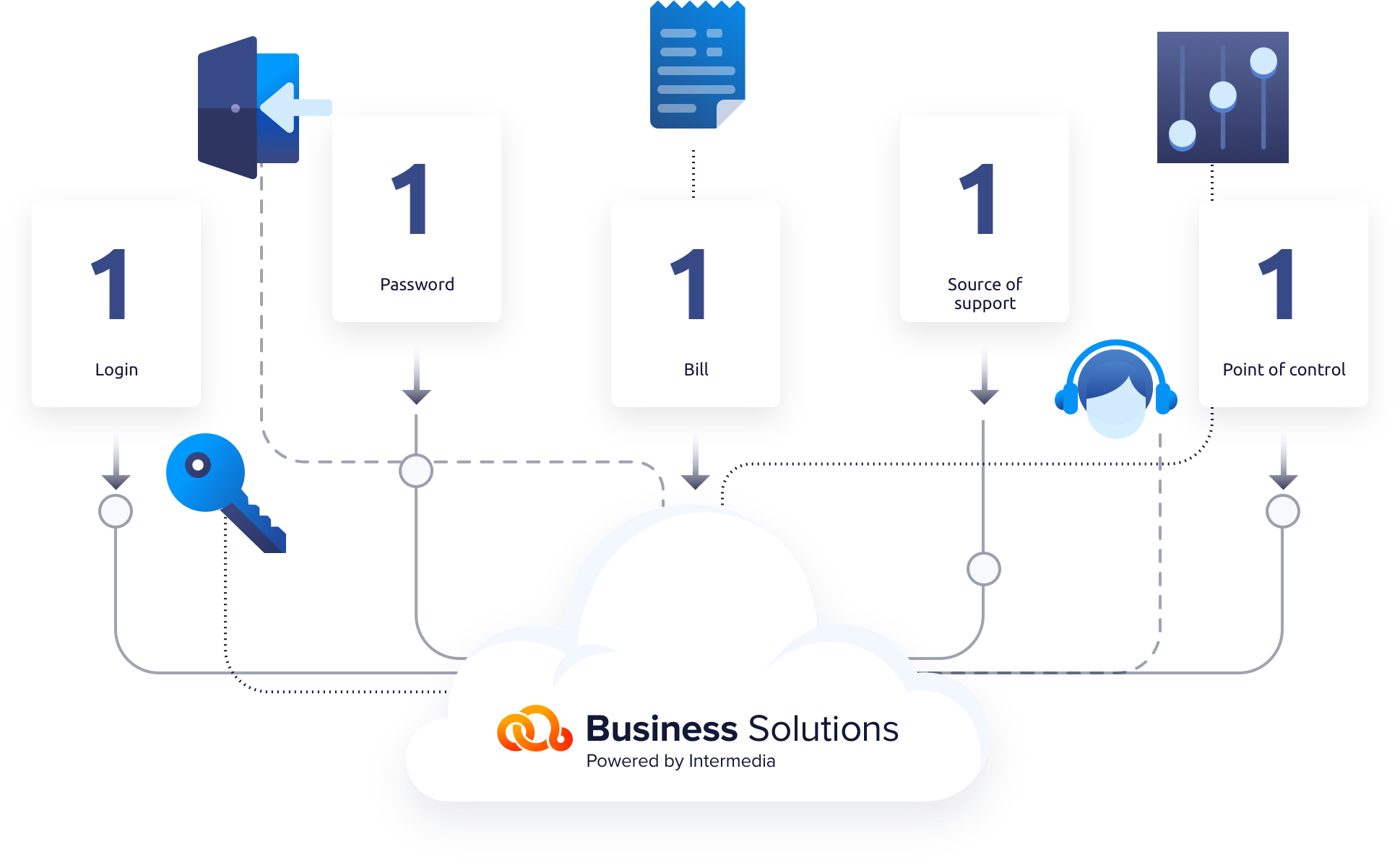 business-solutions-benefits