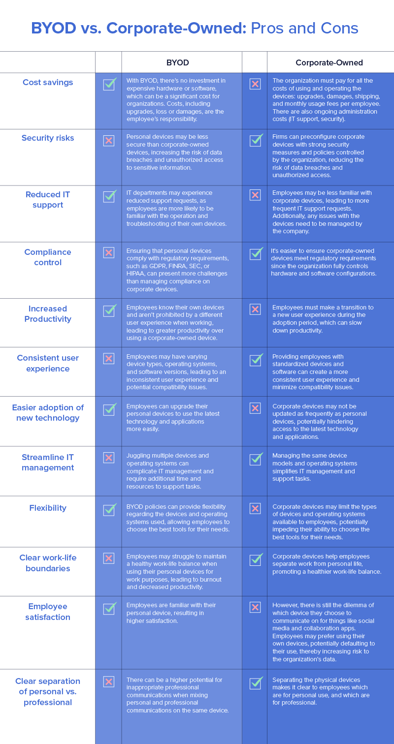 byod vs cope pros and cons