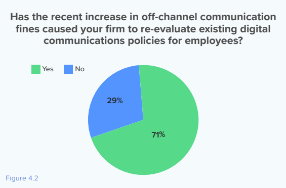 compliance survey 2023 update compliance