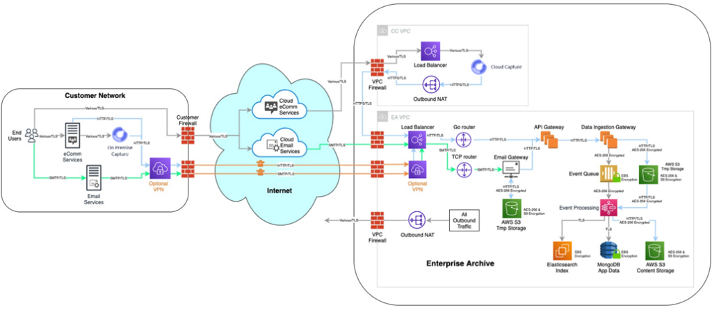 enterprise archive