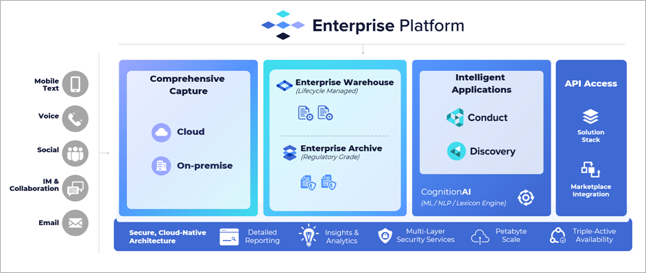 enterprise platform