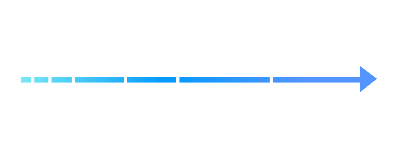 Future-Proof Compliance