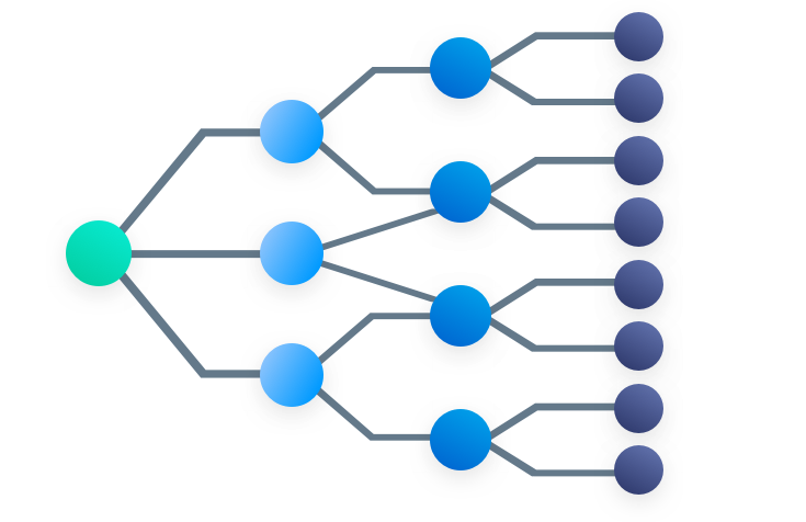 granular policies lg