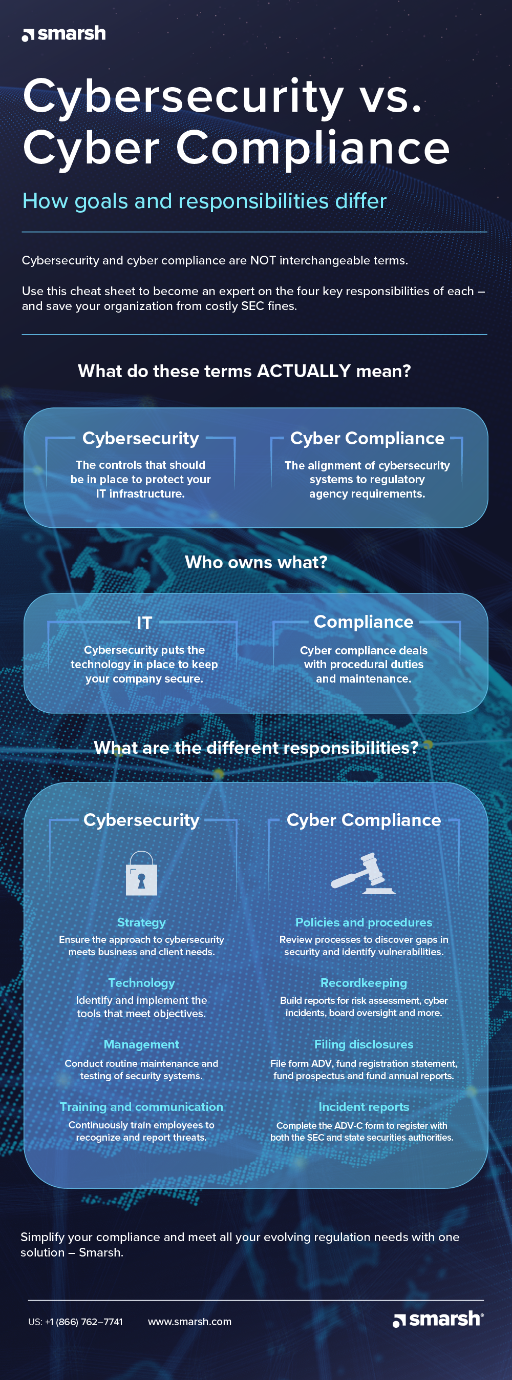 infographic cybersecurity vs cyber compliance