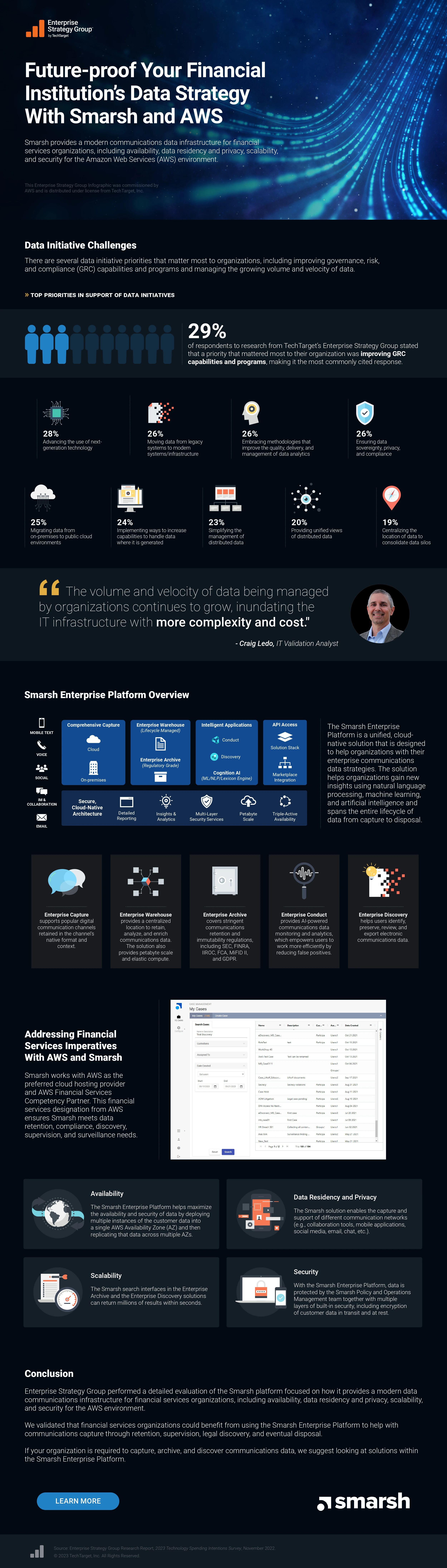 infographic esg aws smarsh