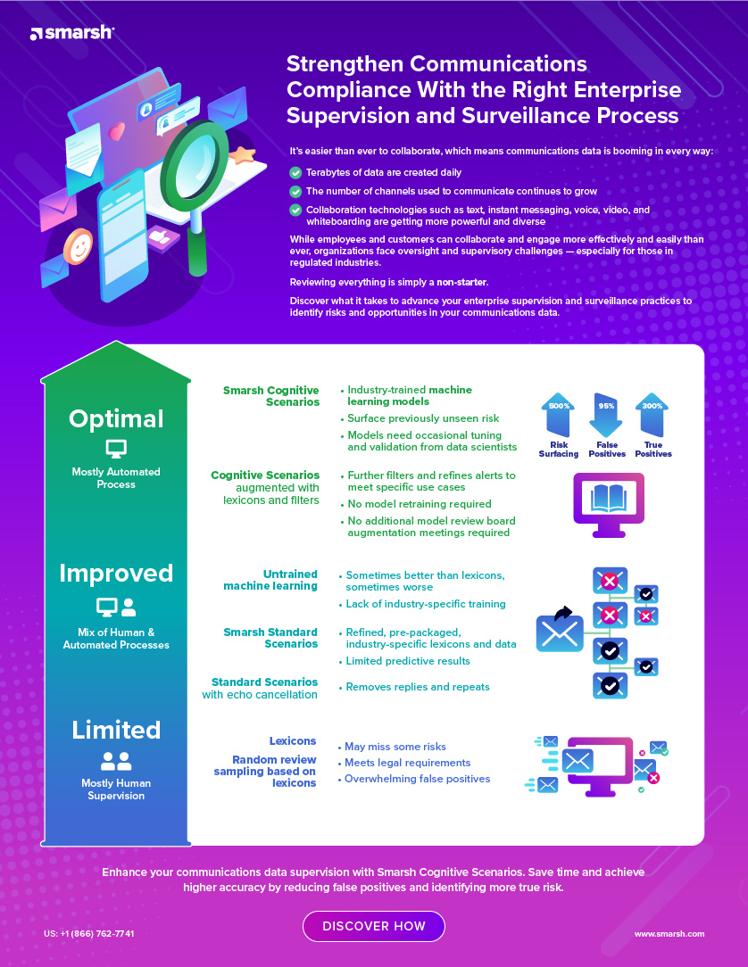 infographic limited improved optimal