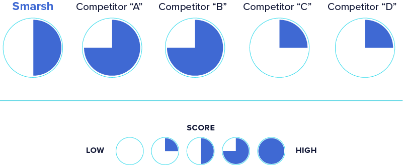 internal benefits component
