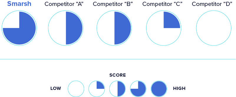 model risk managment component
