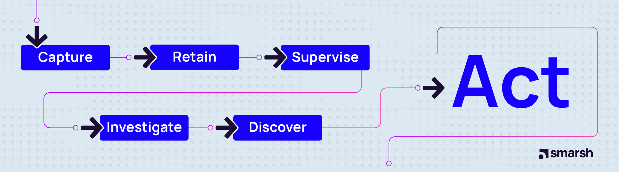 phase4 blog blog graphic1