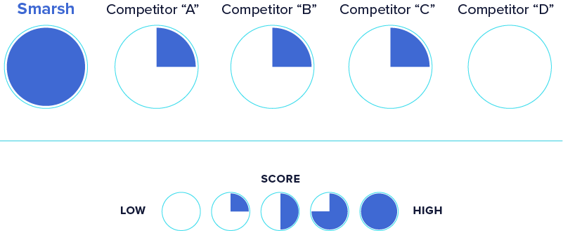 platform component