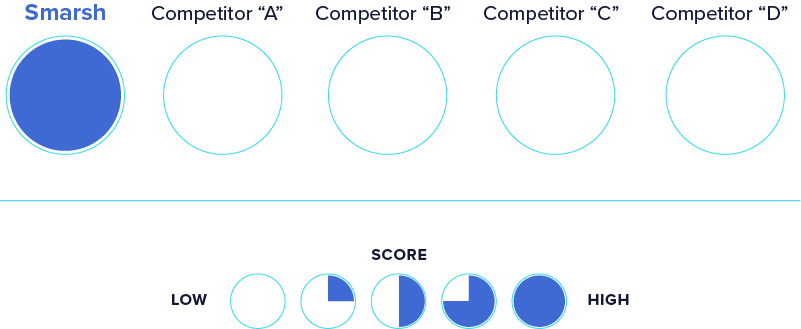 productization component