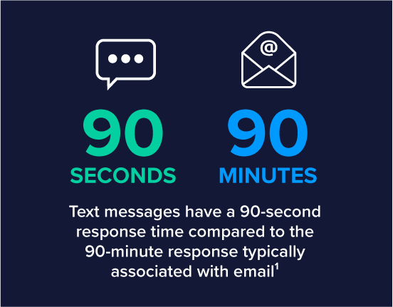 text vs email response time